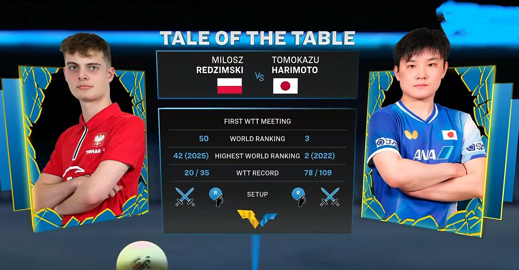 瑞典队逆转中国队,张本智和高光表现 瑞典队逆转中国队,张本智和高光表现