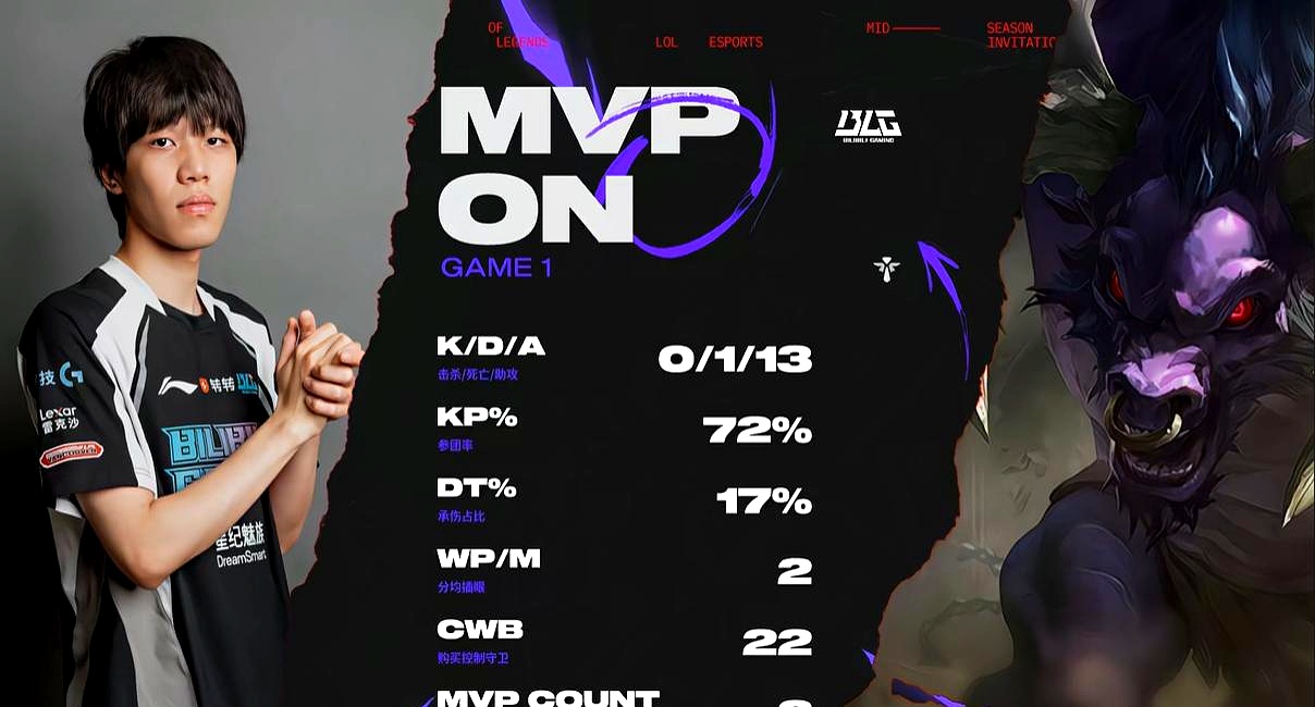 JDGaming逆转G2,Crisp制霸全场 JDGaming逆转G2,Crisp制霸全场